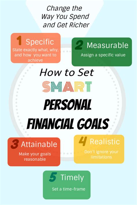 how to set up a smart financial goal